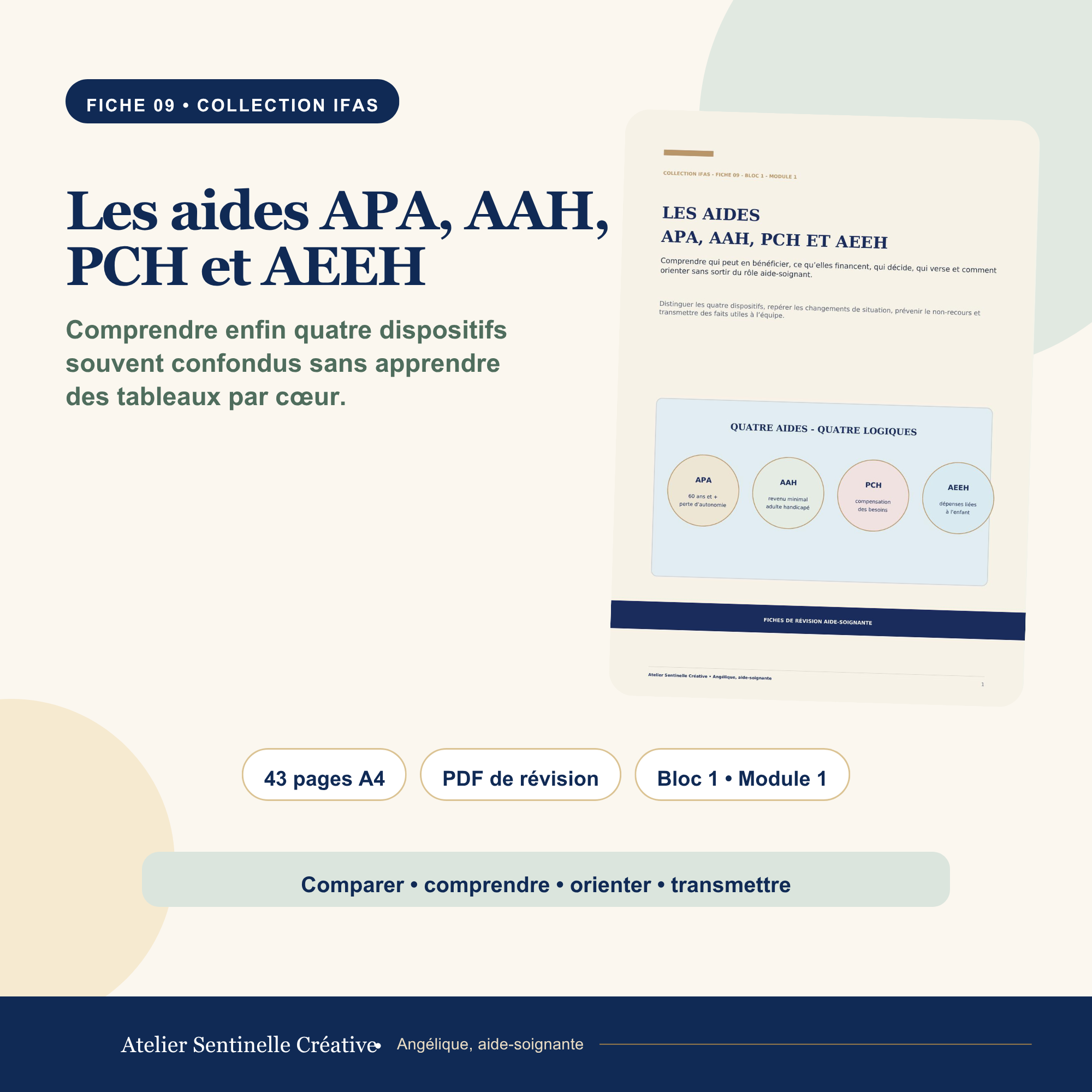 Fiche de révision IFAS : aides APA, AAH, PCH et AEEH, couverture avec pictogrammes