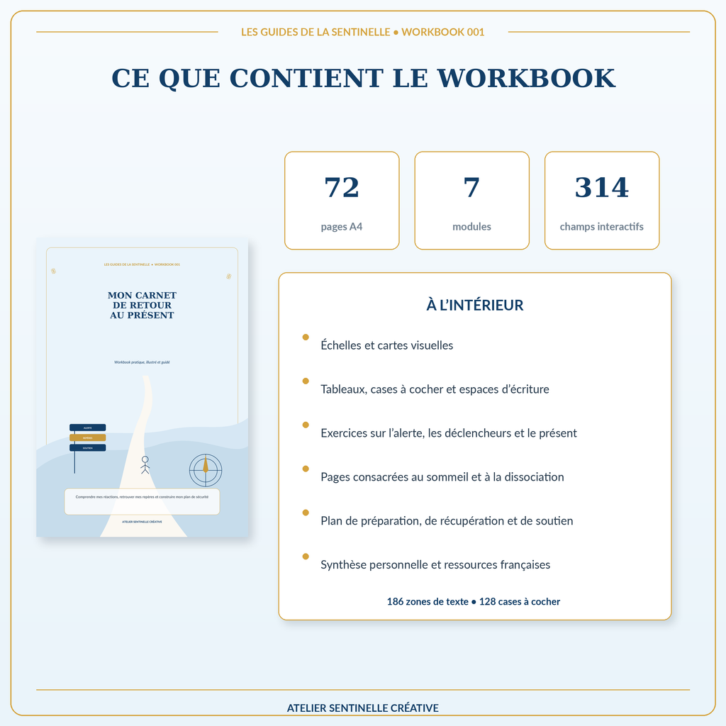 Page “Ce que contient le workbook” : 72 pages A4, 7 modules, 314 champs interactifs.