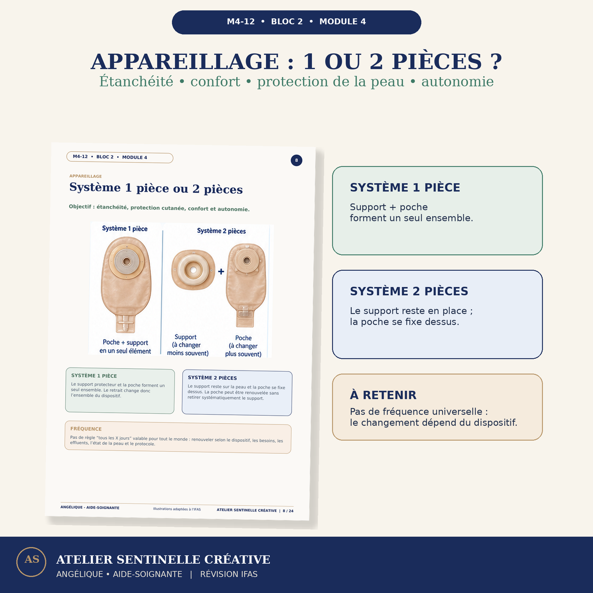 Aperçu 4 — M4-12 — Soins et dispositifs urologiques et digestifs