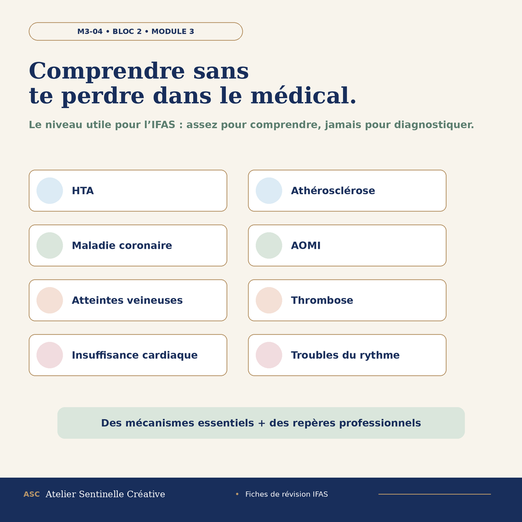 Aperçu 6 — M3-04 — Pathologies cardio-vasculaires