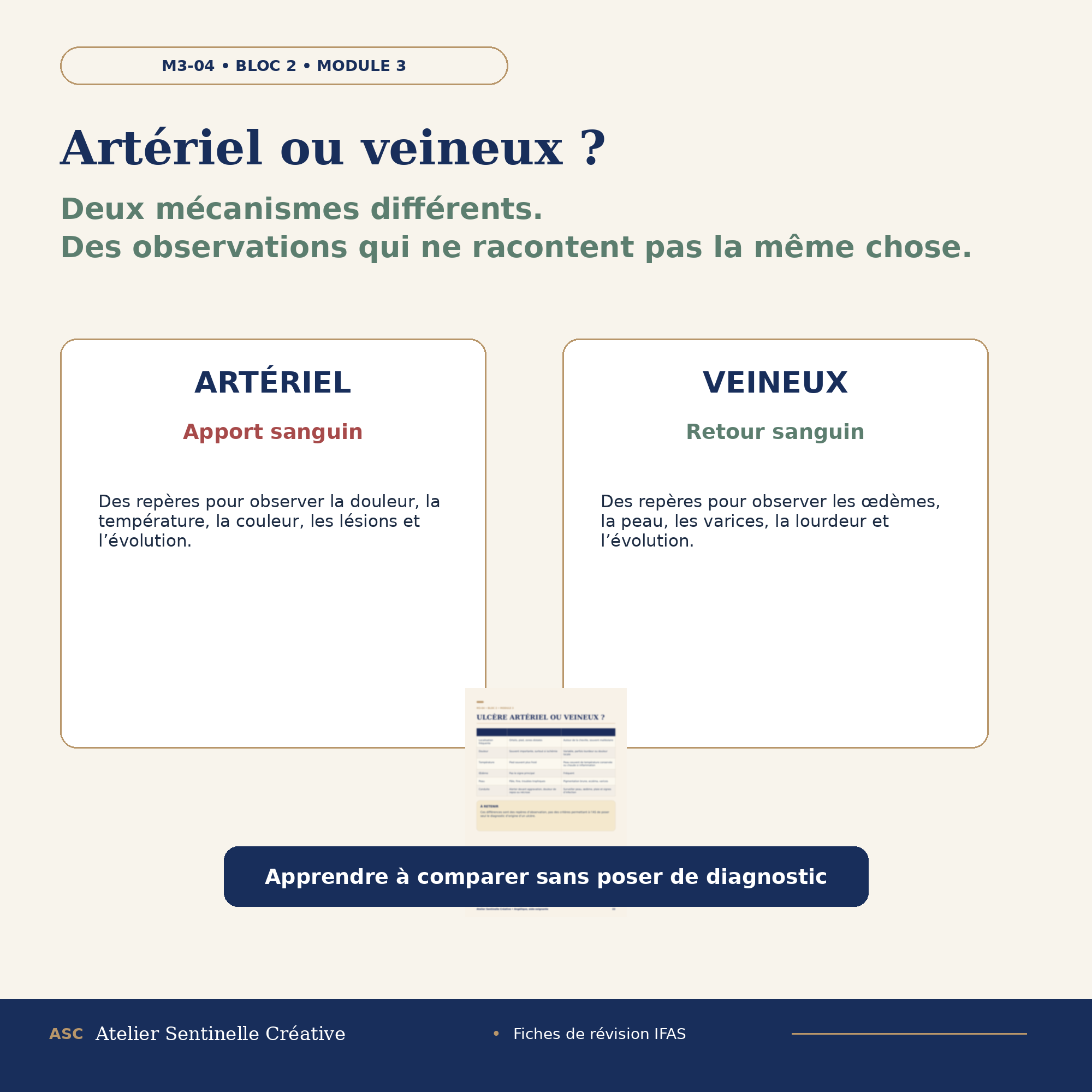Fiche « Pathologies cardio-vasculaires » : artériel vs veineux, comparer sans diagnostic