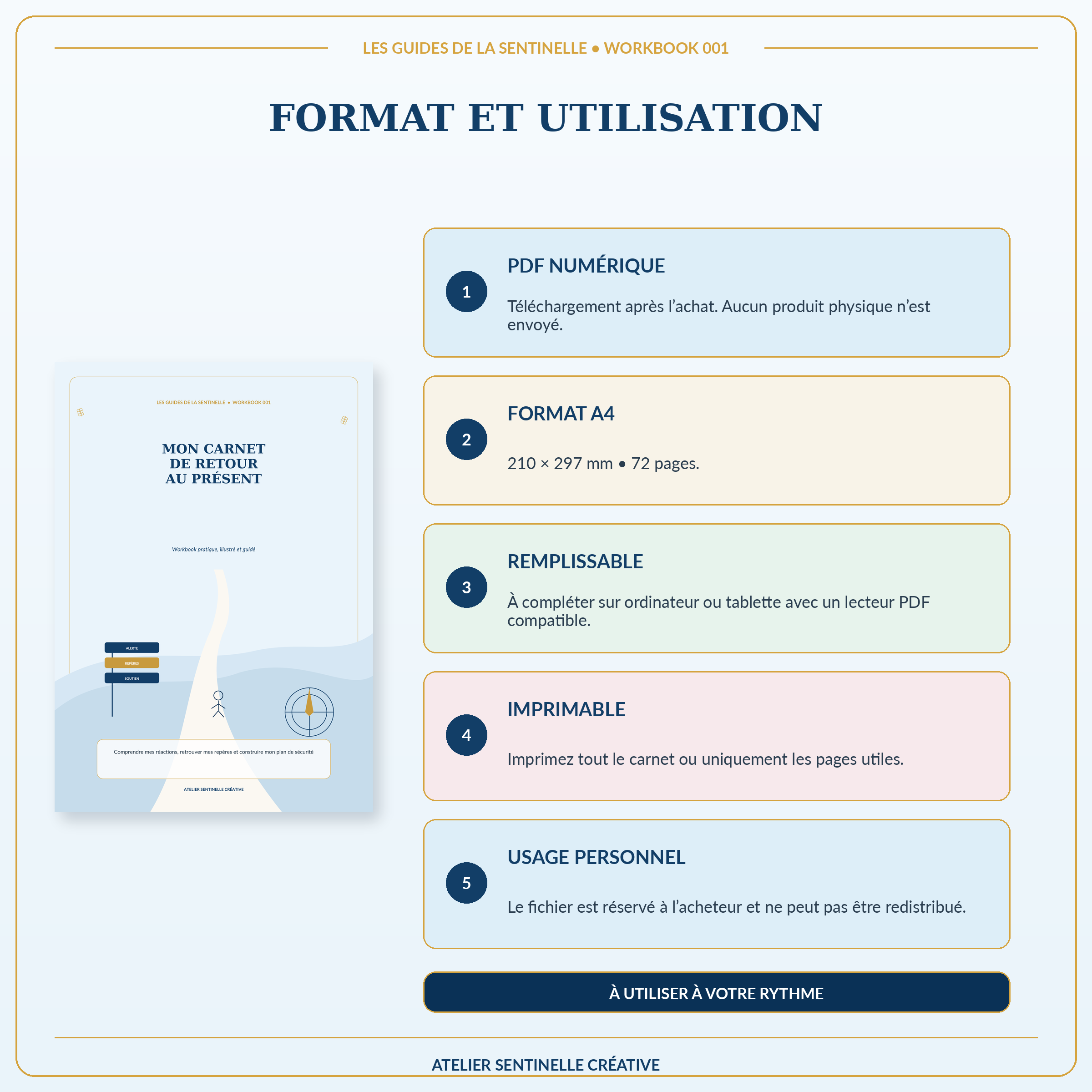 Page “Format et utilisation” : PDF numérique, format A4, remplissable sur tablette, imprimable.