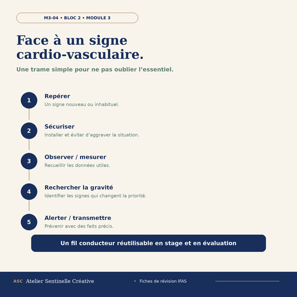 Fiche « Pathologies cardio-vasculaires » : 5 étapes pour repérer et alerter un signal