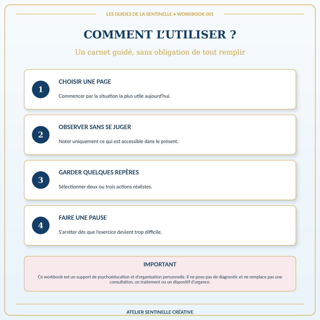 Page “Comment l’utiliser ?” : étapes 1 à 4 avec encadrés, puis avertissement en bas.