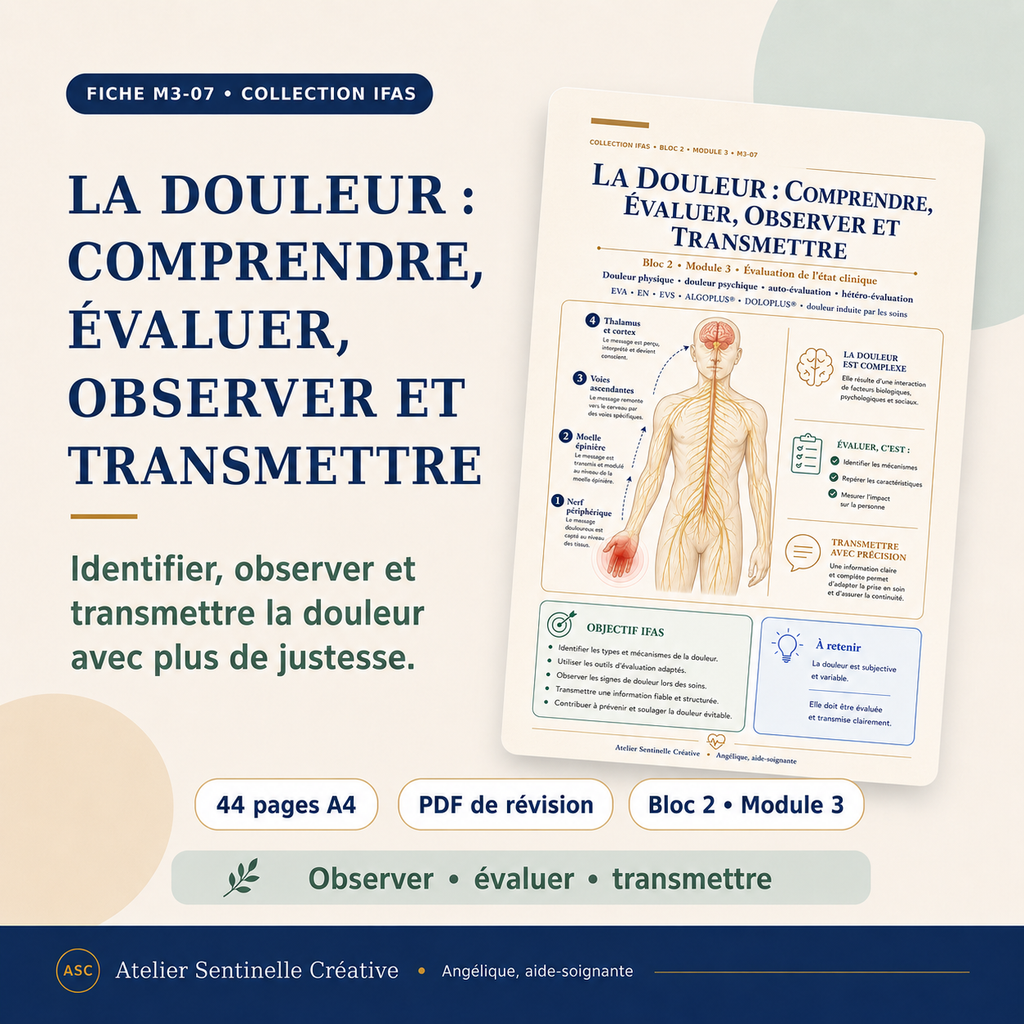 Fiche IFAS «La douleur : comprendre, évaluer…», couverture beige avec schéma du corps.