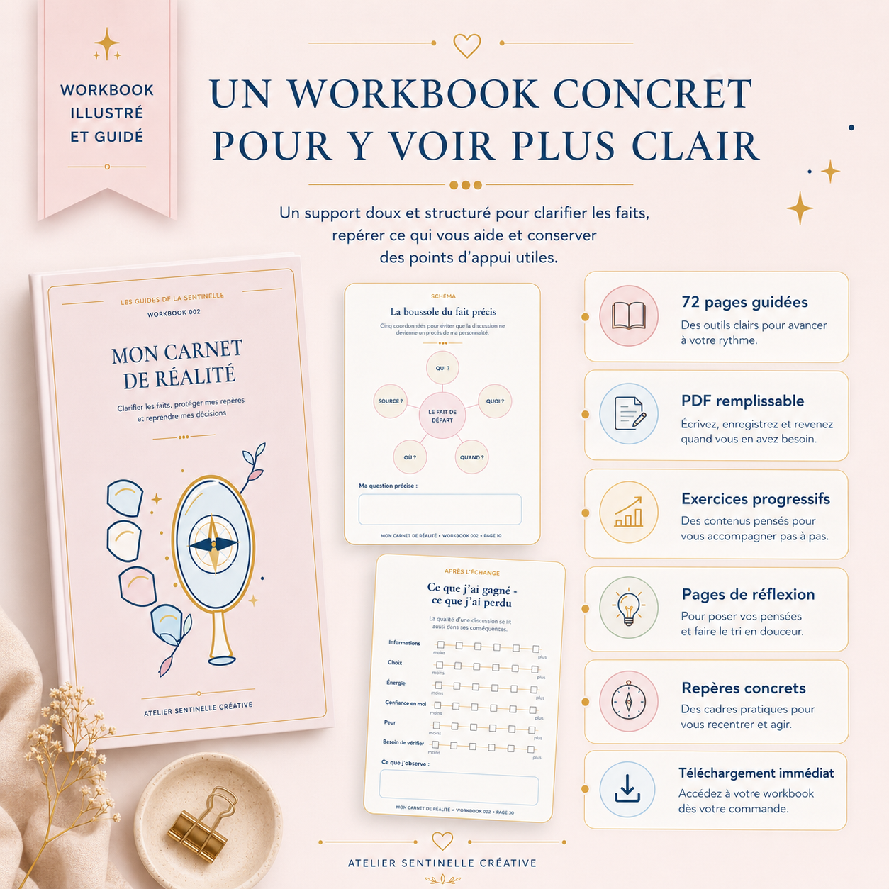 Workbook 002 PDF remplissable, aperçu de pages guidées avec schémas sur fond rose