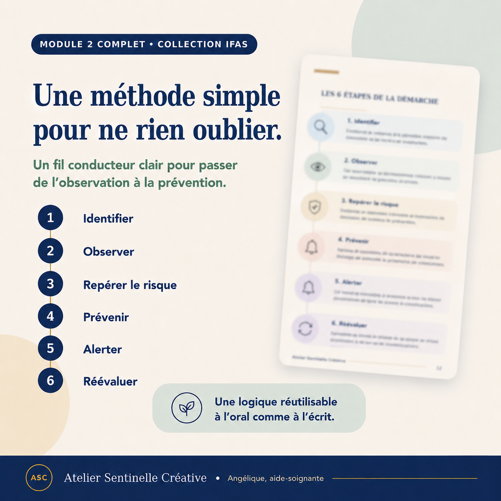 Module IFAS : méthode en 6 étapes (Identifier, Observer, Repérer, Prévenir, Alarmer, Réévaluer)