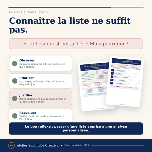 Fiche de révision PDF : analyse de la « liste à l’évaluation » avec méthode en 4 étapes.