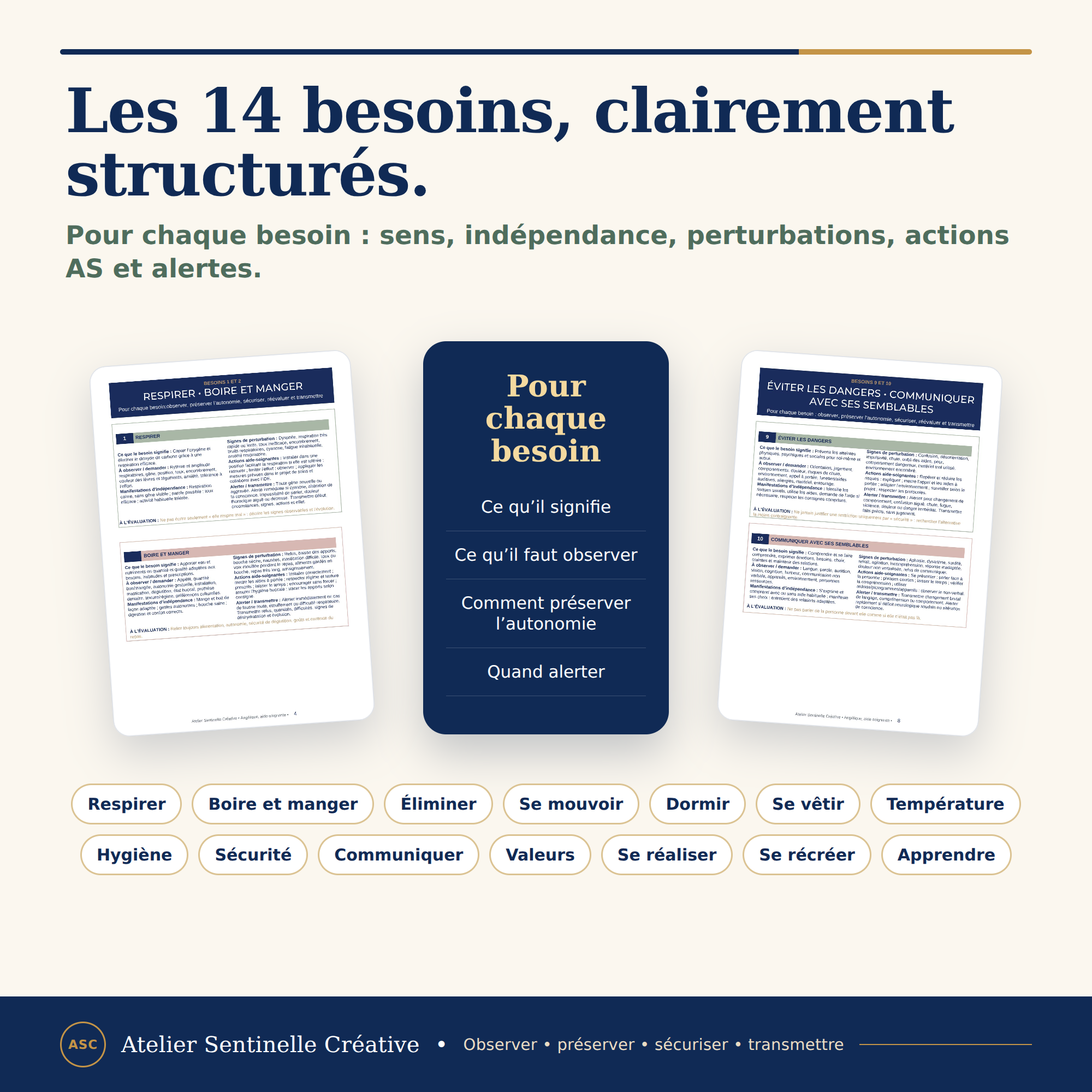 Fiche de révision PDF : 14 besoins structurés avec pictogrammes et catégories par mots-clés.