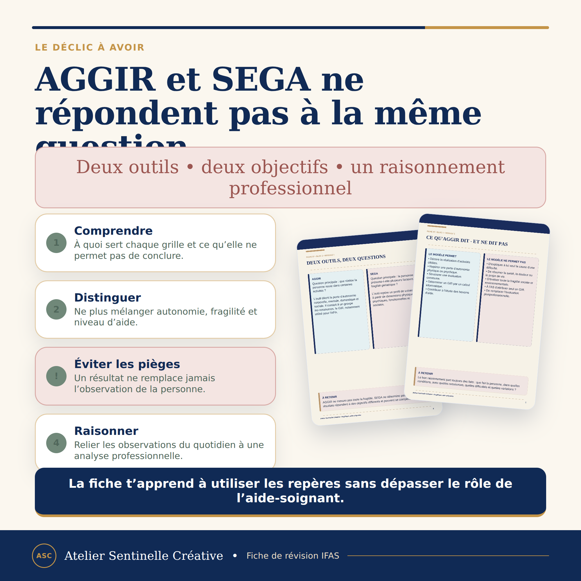 Fiche de révision : Comprendre, distinguer, éviter les pièges, raisonner professionnellement.