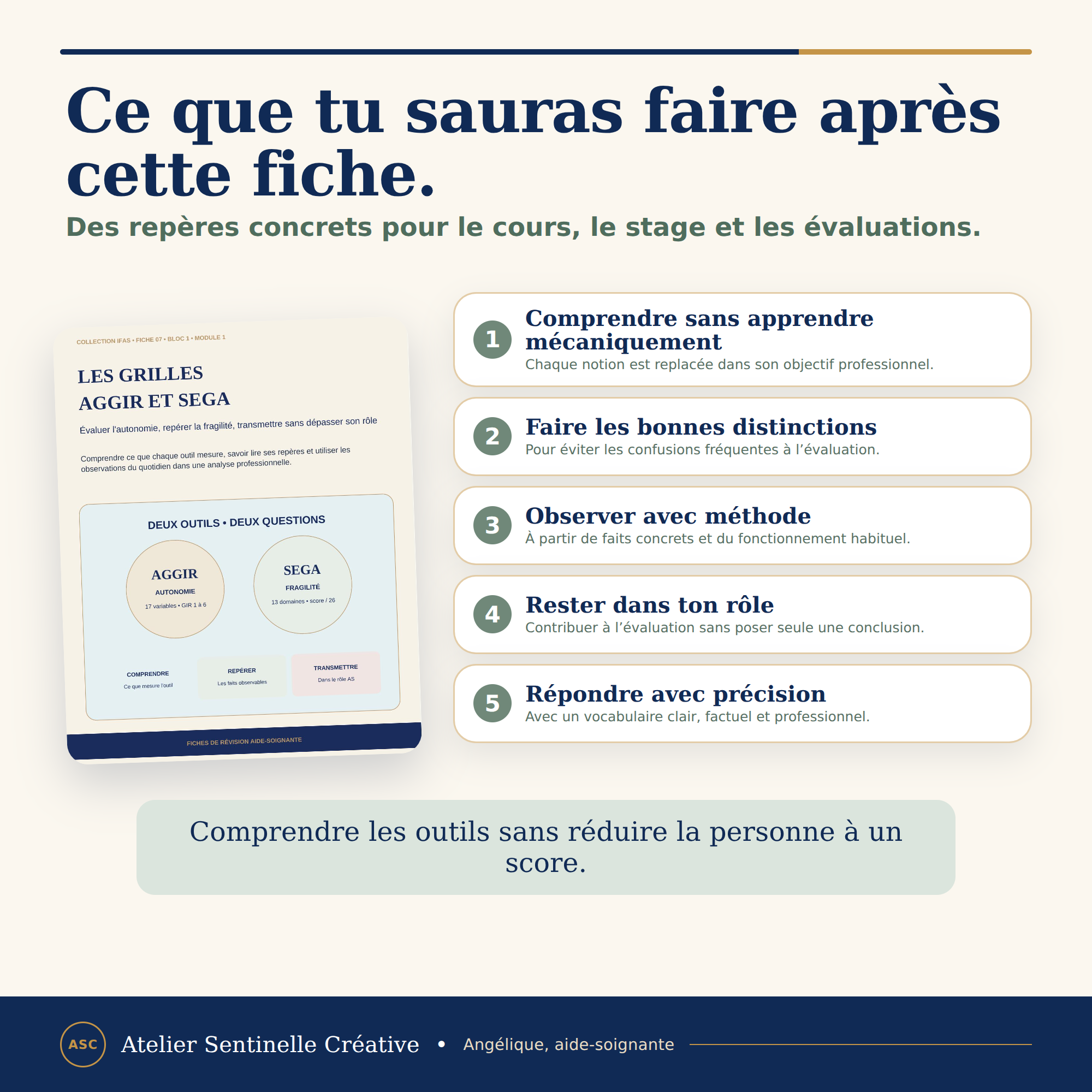 Fiche de révision avec 5 étapes après lecture : comprendre, distinguer, observer, répondre.