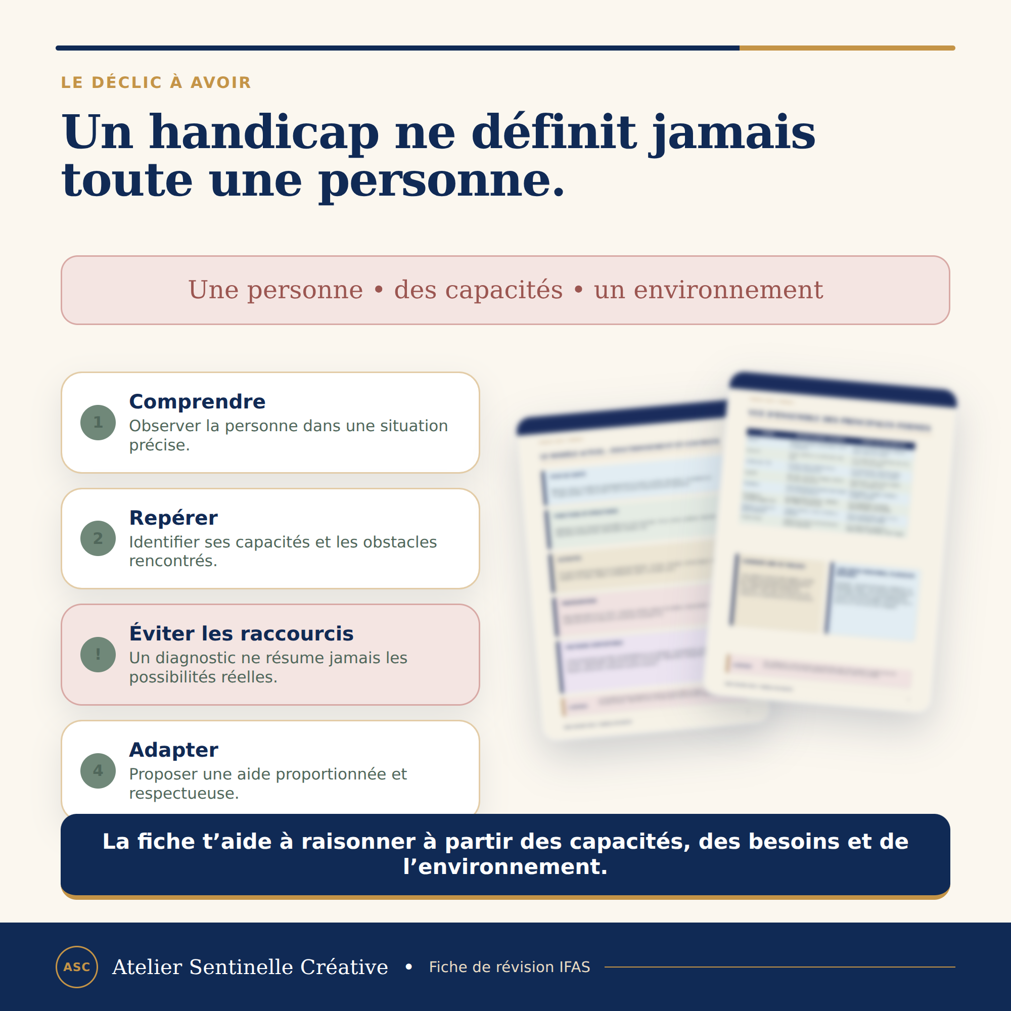 Fiche de révision IFAS avec méthode en 4 étapes, encadrés de consignes et résumé.