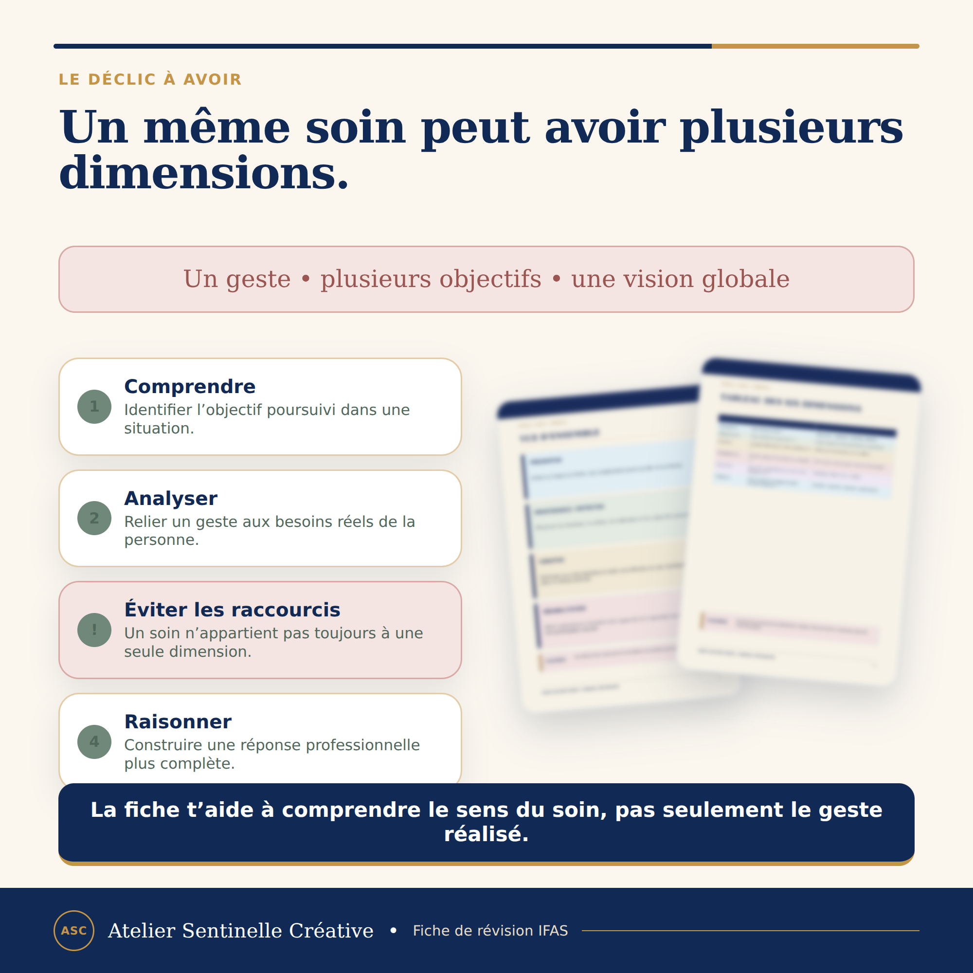 Fiche de révision : un même soin avec plusieurs dimensions, étapes « Comprendre ».