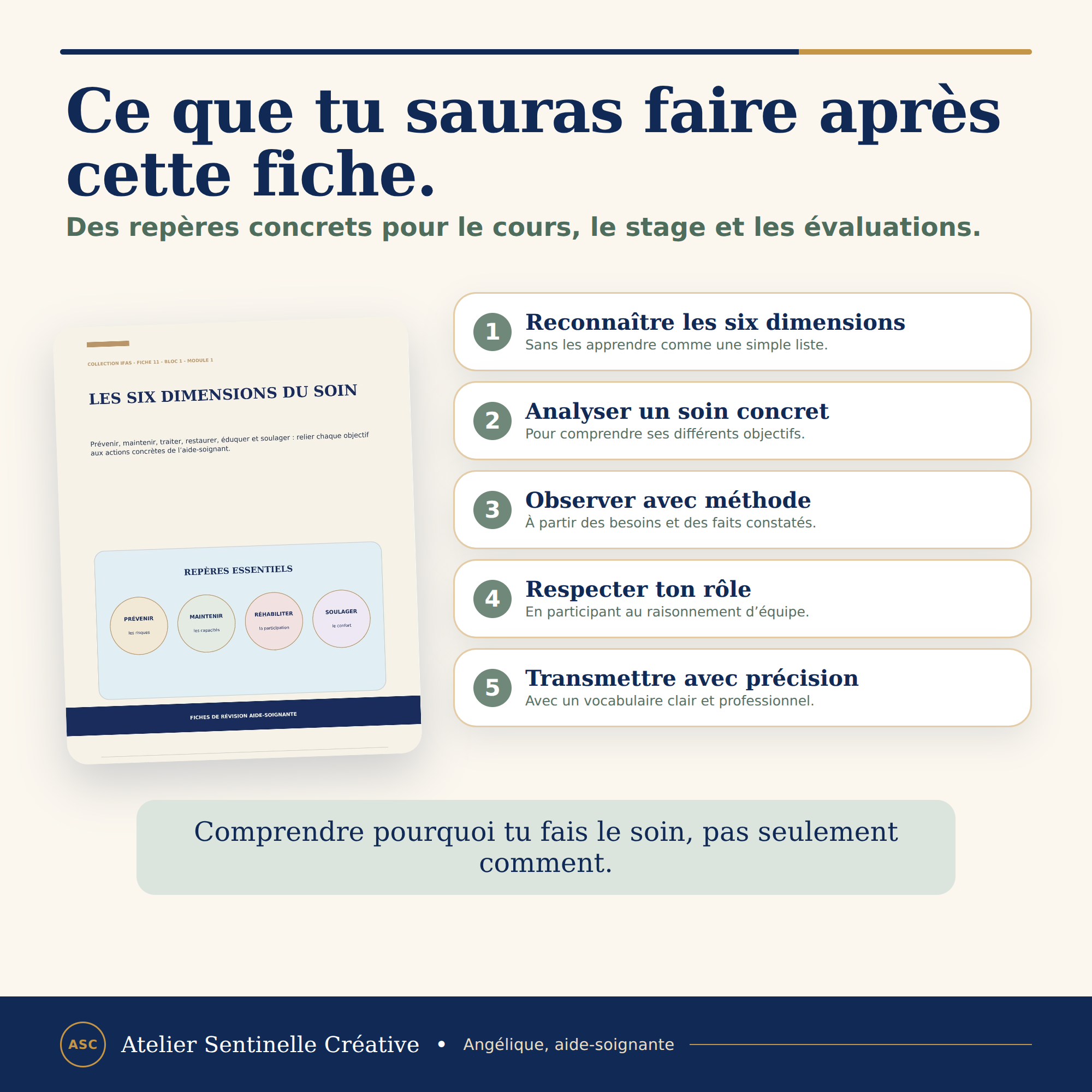 Fiche IFAS : cinq actions après lecture, pictogrammes numérotés de 1 à 5.