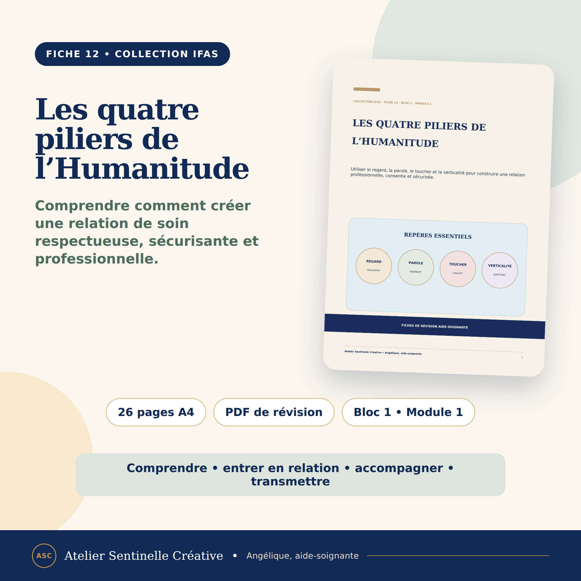 Fiche de révision A4 Les quatre piliers de l’Humanitude, schéma de repères essentiels