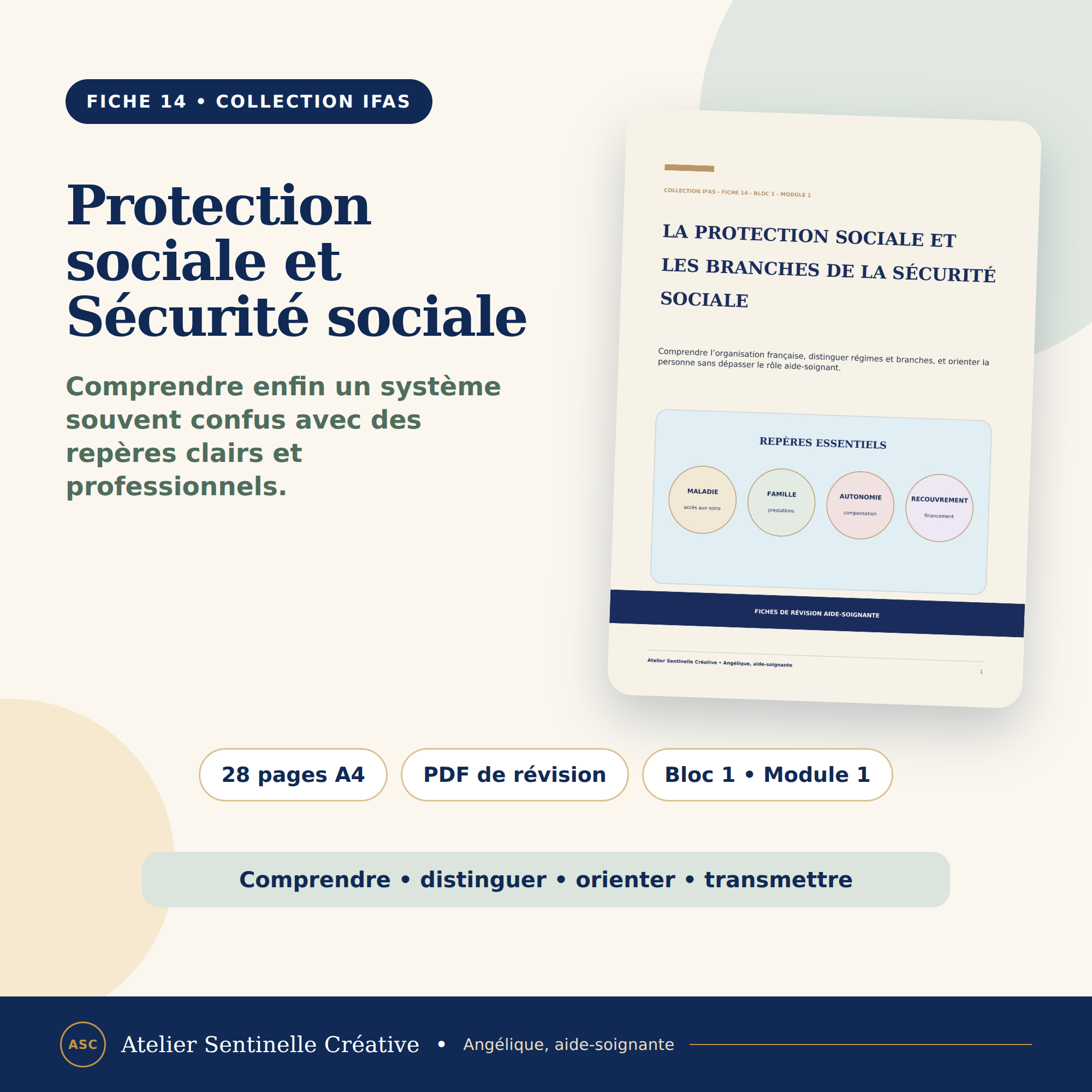 Fiche IFAS : couverture « Protection sociale et Sécurité sociale » avec schéma des branches