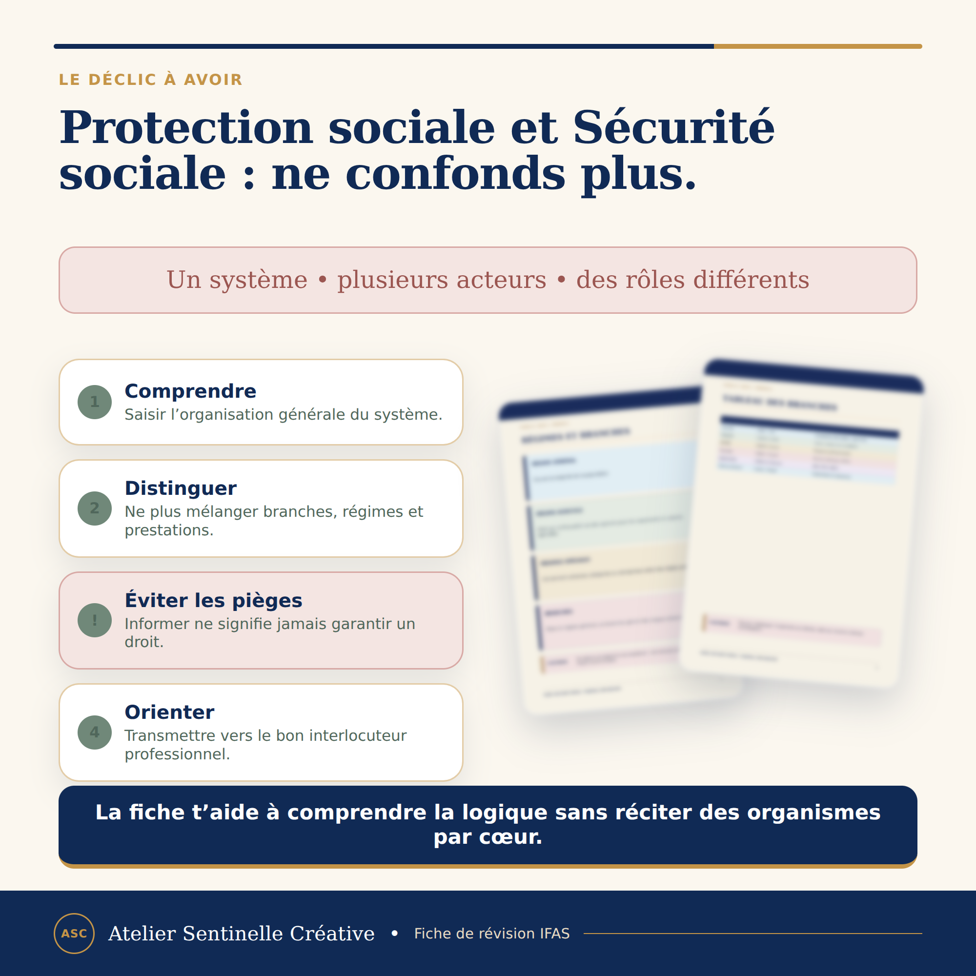 Fiche IFAS : « ne confonds plus » avec étapes Comprendre, distinguer, éviter les pièges et orienter