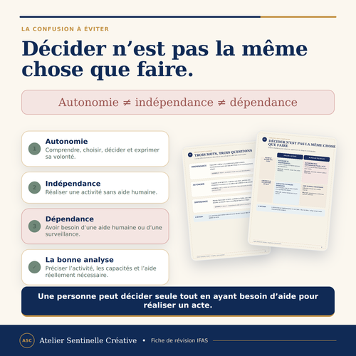 Fiche IFAS « Décider n’est pas la même chose que faire » avec sections et schémas